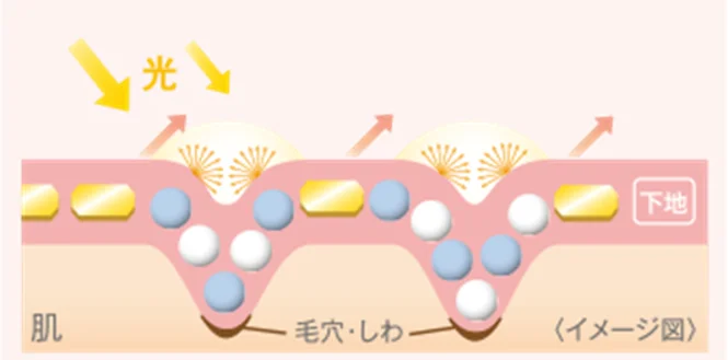 manage 10 モイスト バリア UVの仕組み
